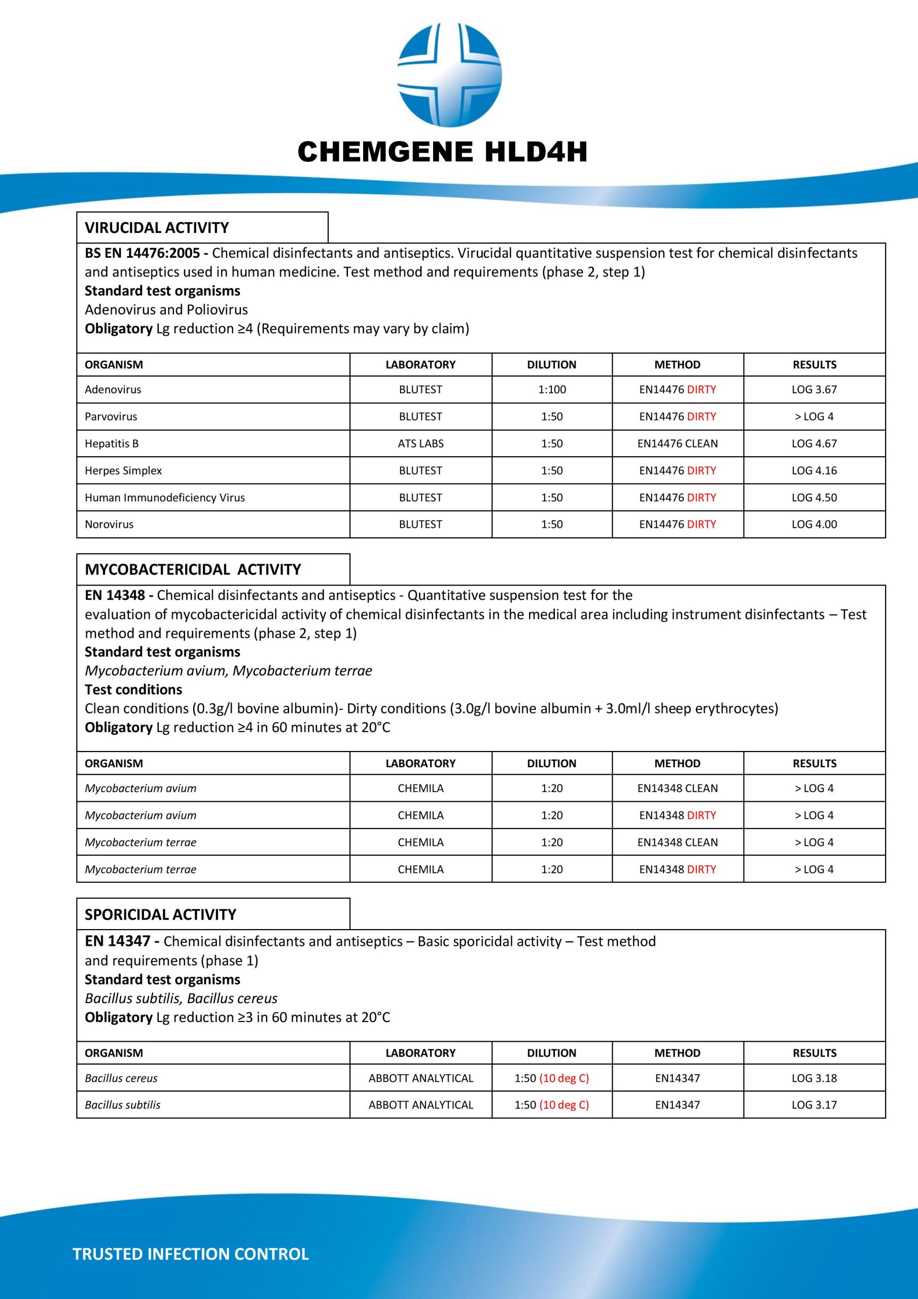 เอกสารฆ่าเชื้อ